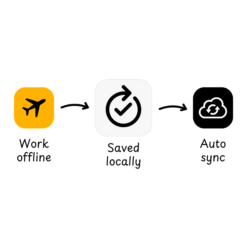 Daylii App Screenshot
